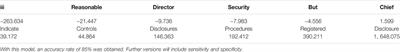 Using Machine Learning to Analyze Merger Activity